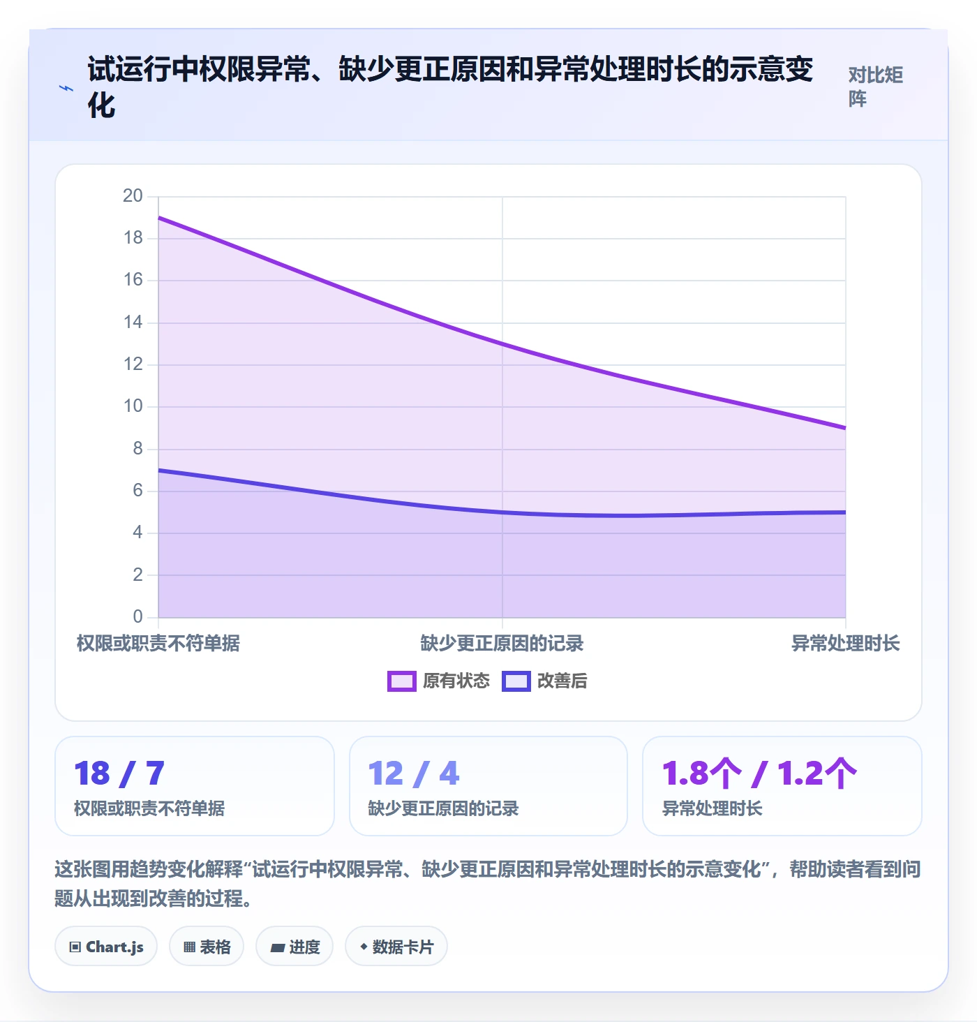 erp数据录入执行标准：权限分工环节如何体现落地案例