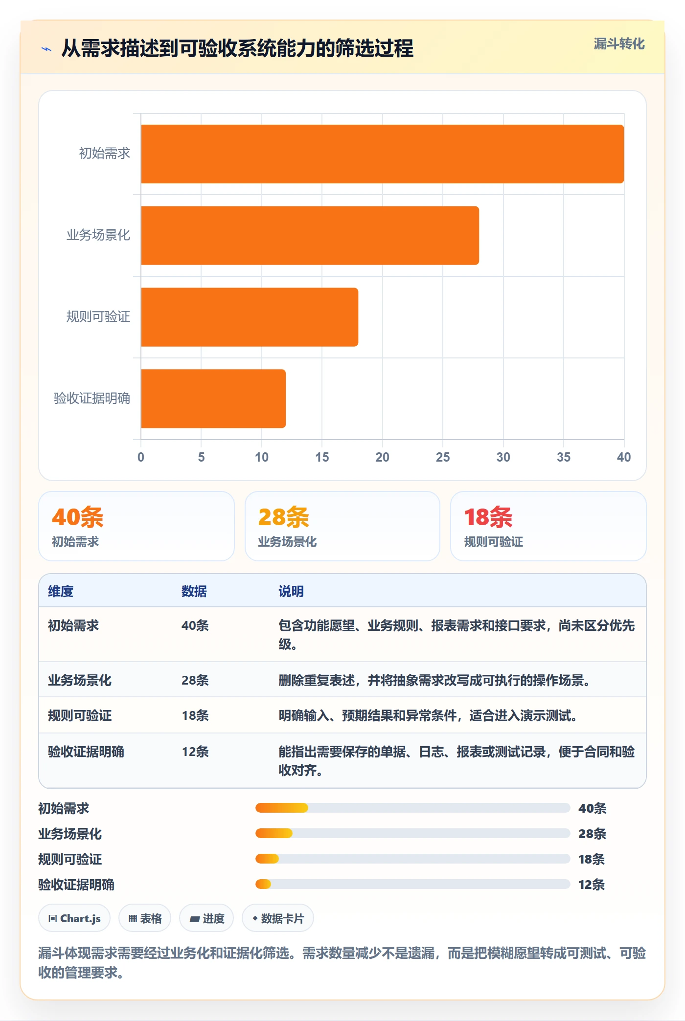 库存管理系统检查方法：通过系统选型评估日常管理质量