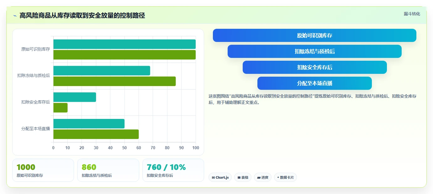 电商辅助软件：直播团队实操指南：围绕库存同步解决“信息安全担忧