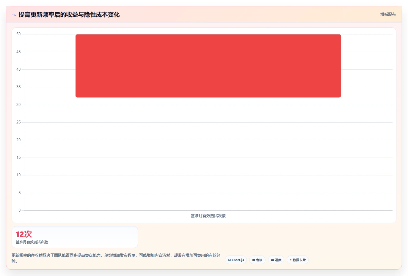 小红书数据分析：内容运营快速排查：账号增长为何会导致账号增长慢