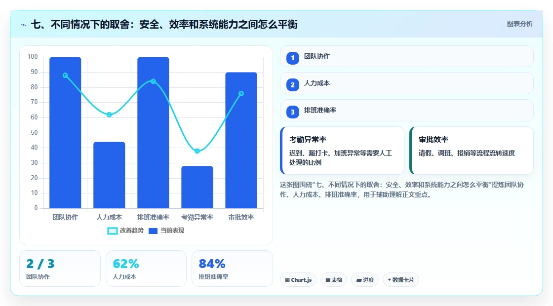 七、不同情况下的取舍：安全、效率和系统能力之间怎么平衡