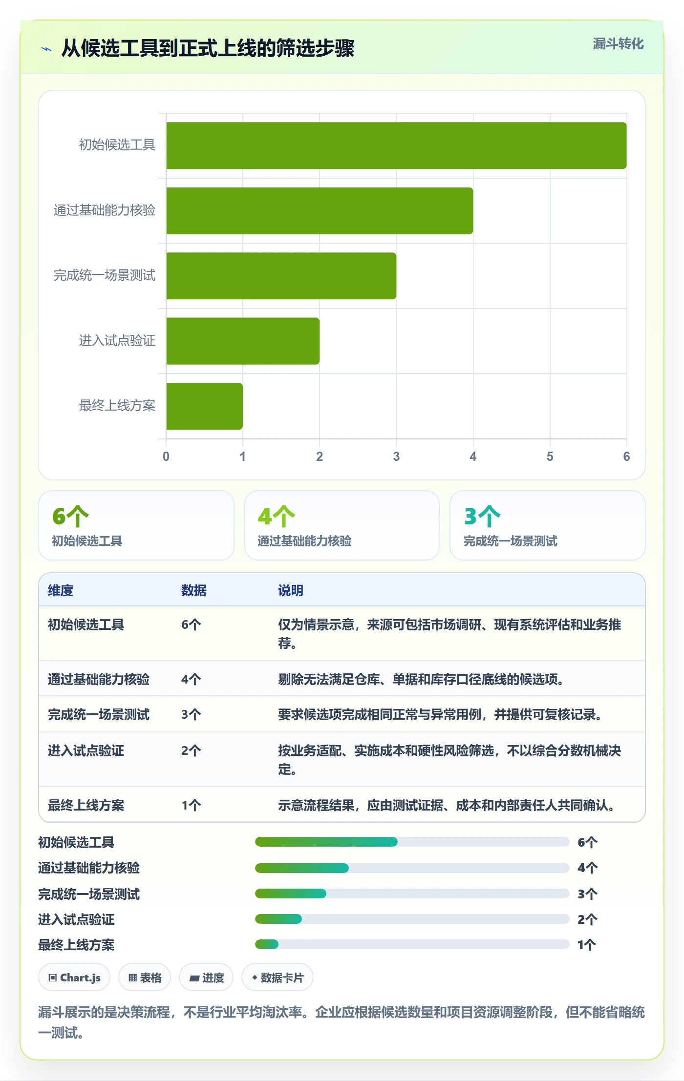库存管理系统操作手册：多仓调拨对应的工具对比步骤