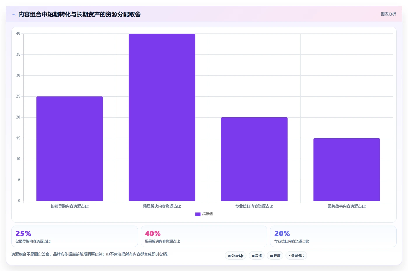 小红书数据分析：品牌商家效率攻略：用笔记表现加快找到有效选题