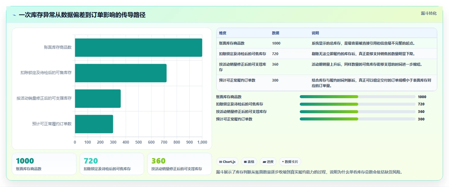电商库存场景解析：缺货预警中的入门指南怎么处理