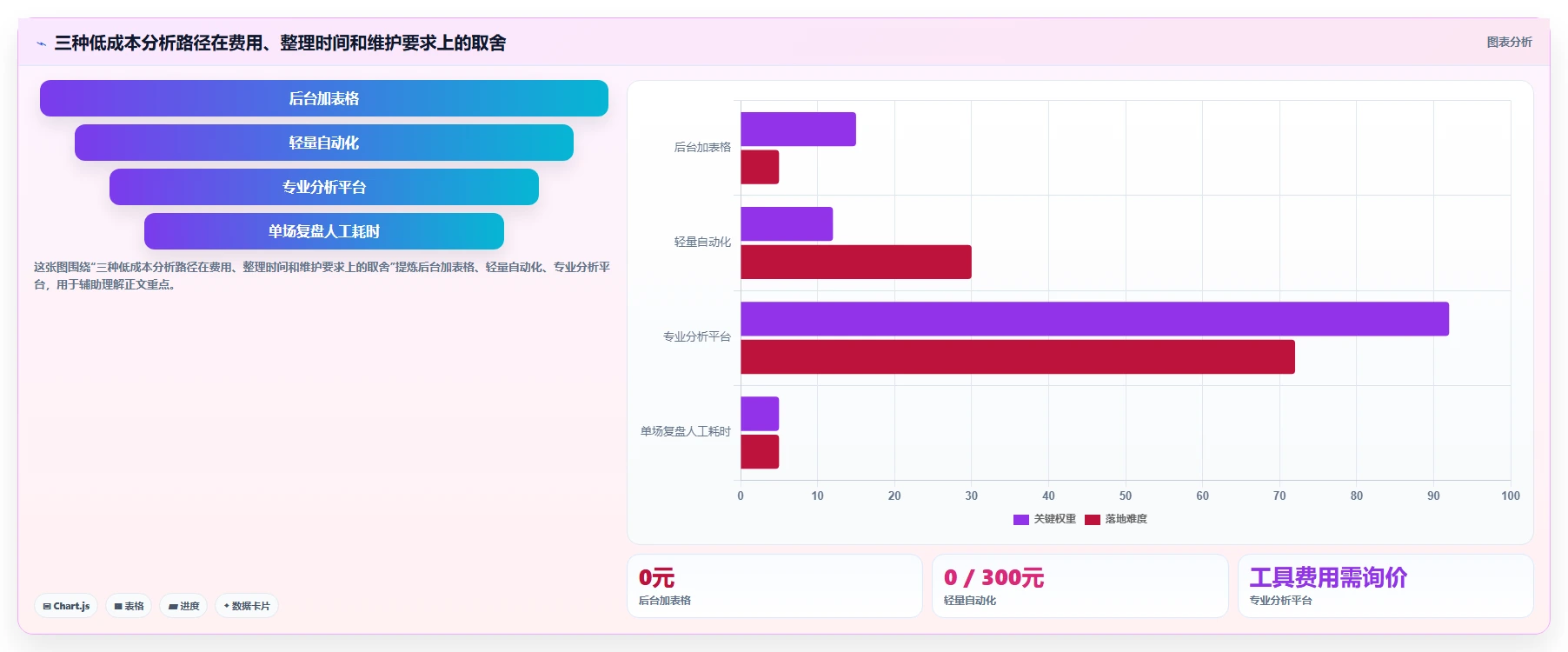 拼多多数据分析工具免费怎么落地？从活动表现讲清成本控制