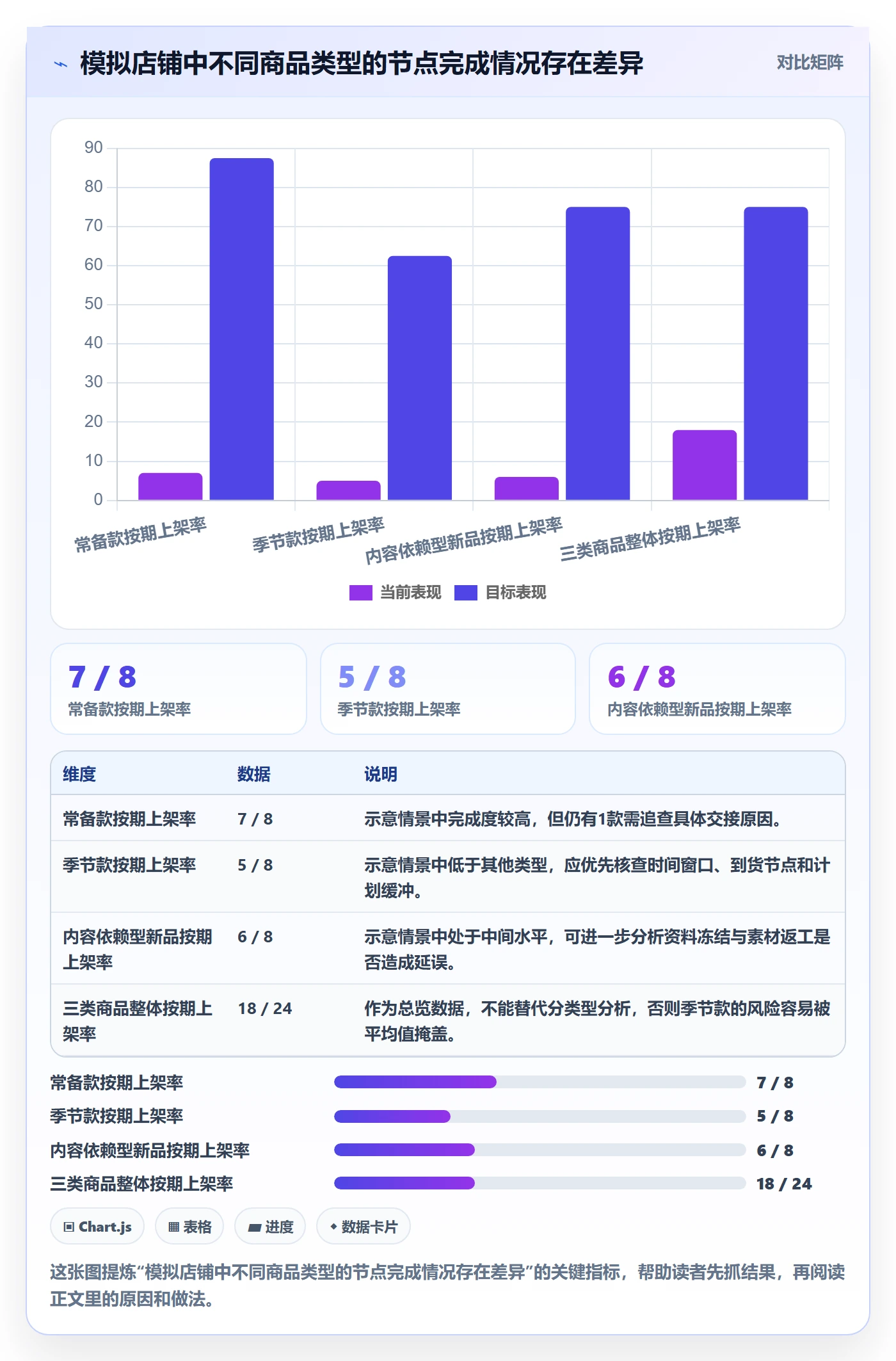 想做好店铺运营管理，先掌握团队协同中的商品节奏