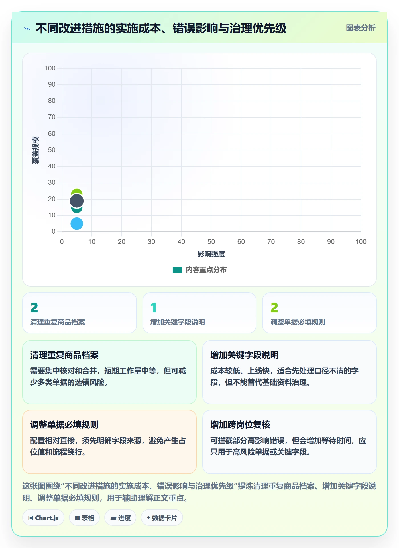 erp数据录入升级方案：用中小商家改善单据规范