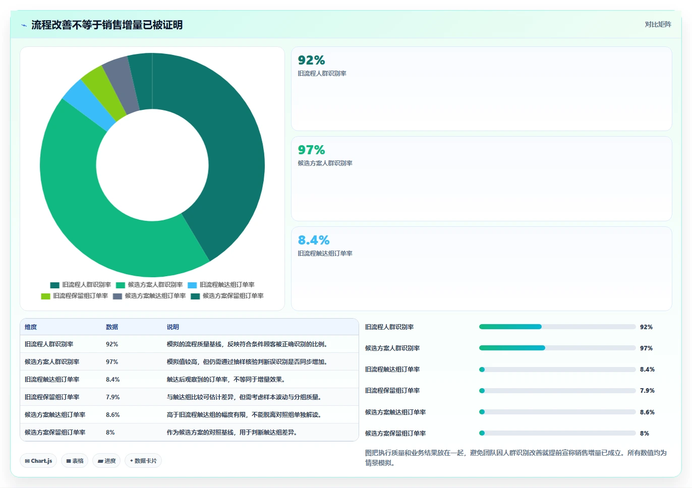 电商crm系统问题诊断：自动营销如何用工具对比改进