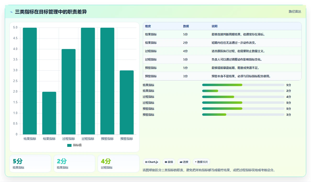 运营管理平台操作手册：目标拆解对应的日常管理步骤