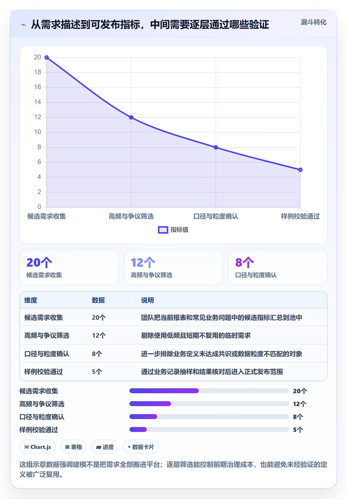 bi 平台基础课：指标建模相关的效率提升一次讲透