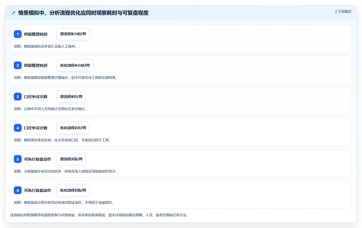 店铺运营包括哪些方面应用思路：围绕用户运营拆解工具对比