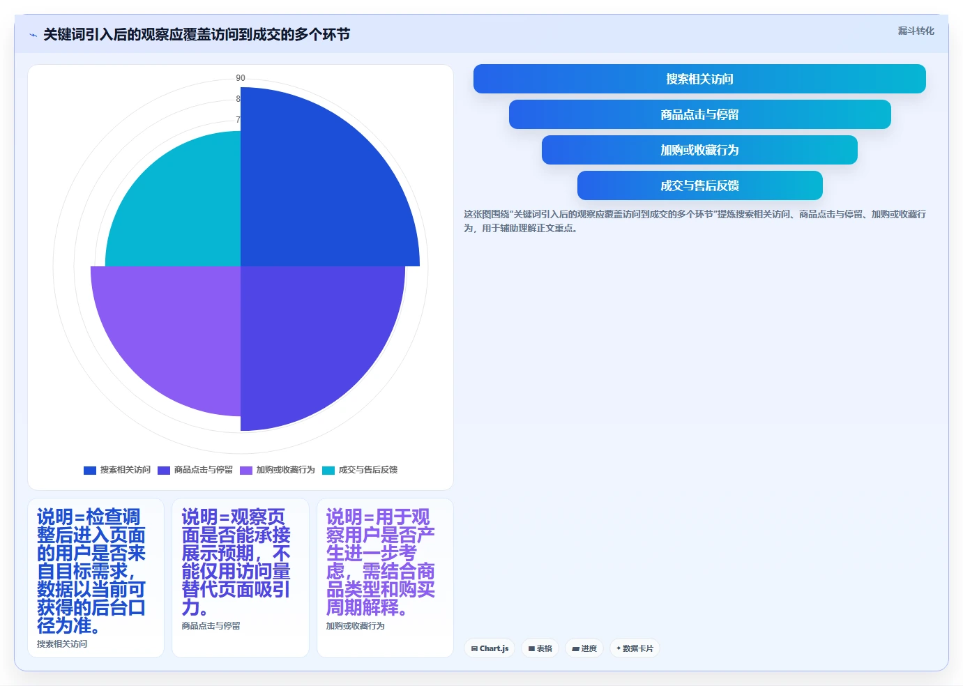 想做好拼多多数据分析工具免费，先掌握新手避坑中的关键词趋势