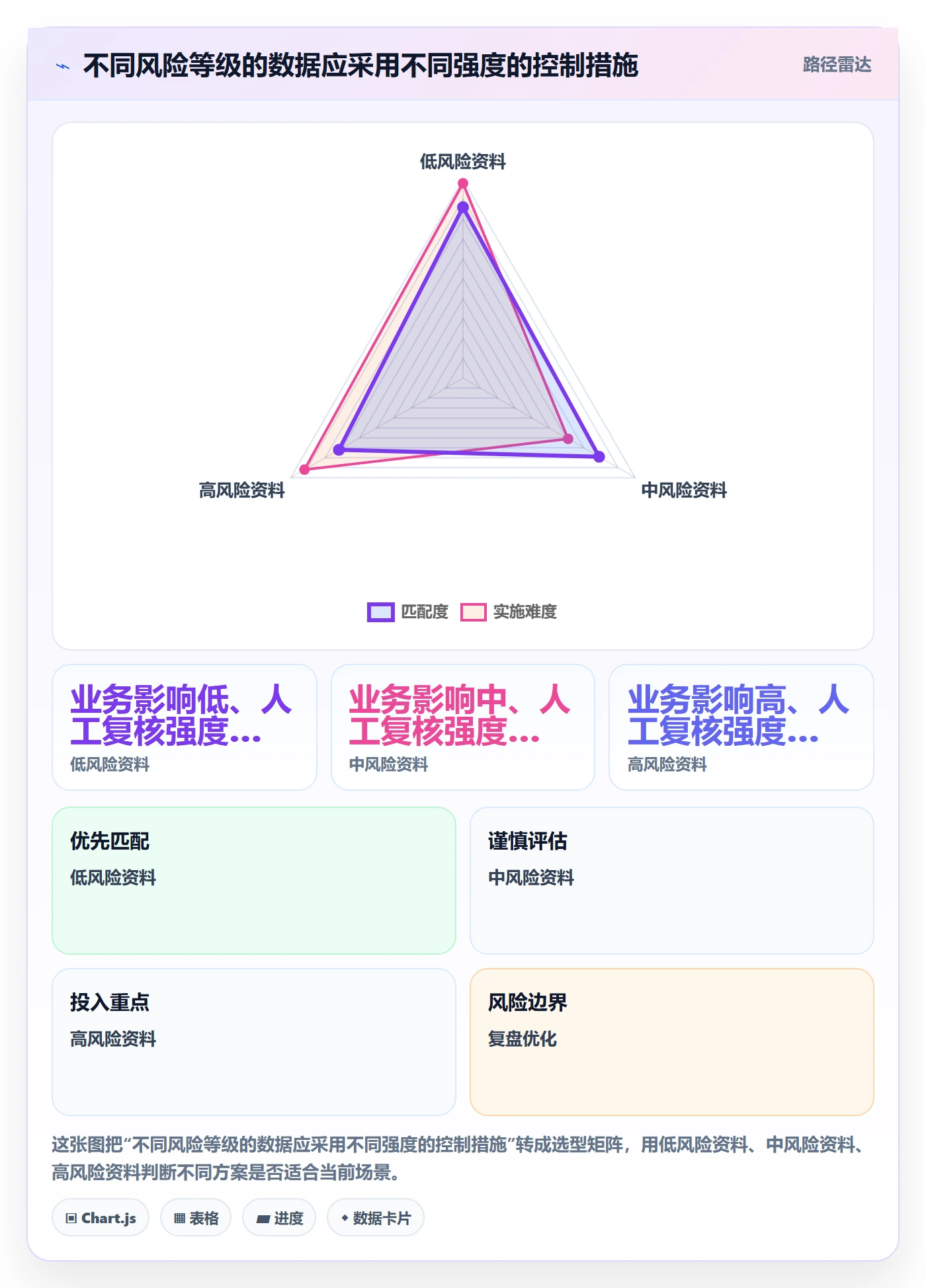 erp数据录入使用技巧：批量导入对应的成本控制方法