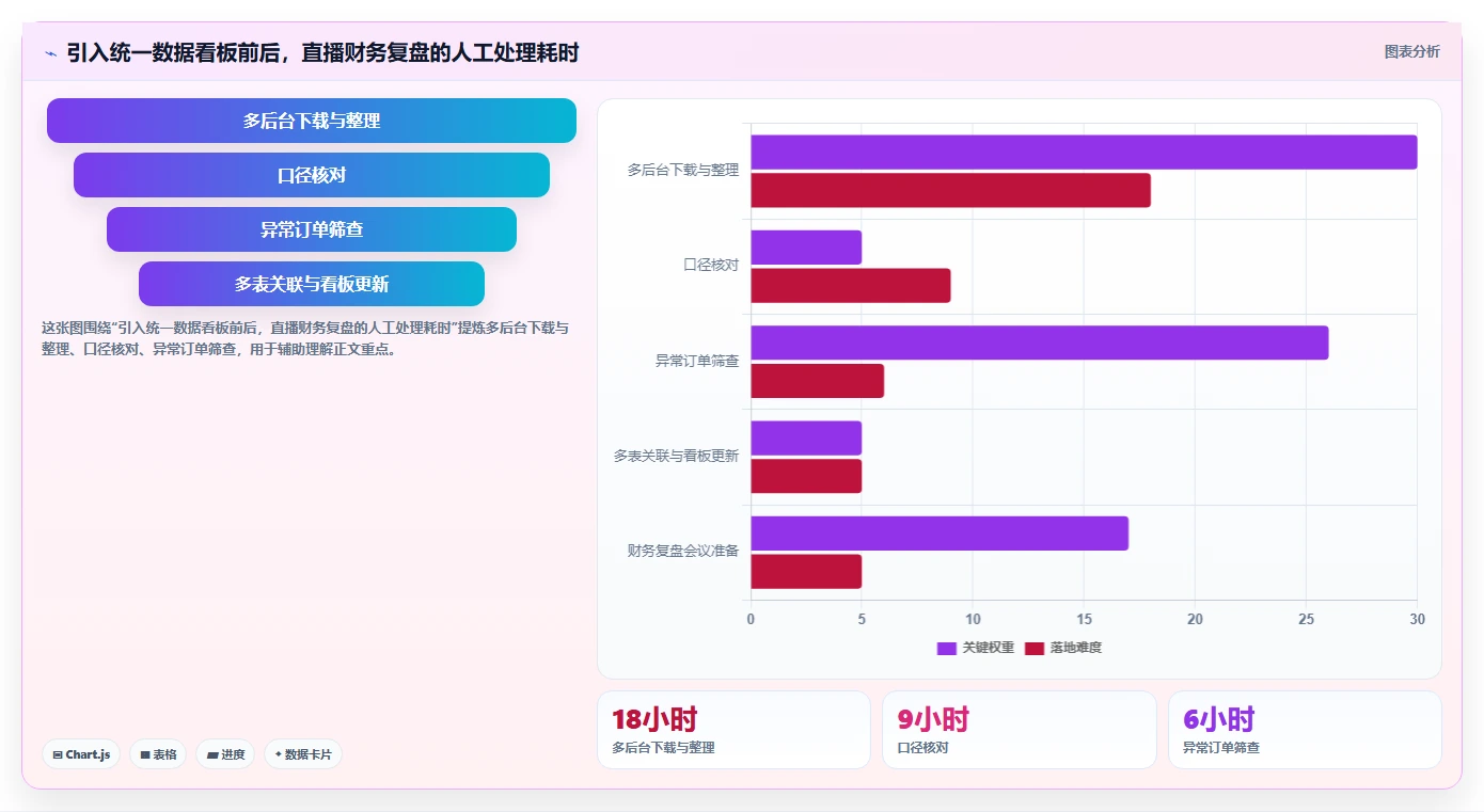 电商辅助软件：直播团队从零入门：数据复盘先掌握财务对账