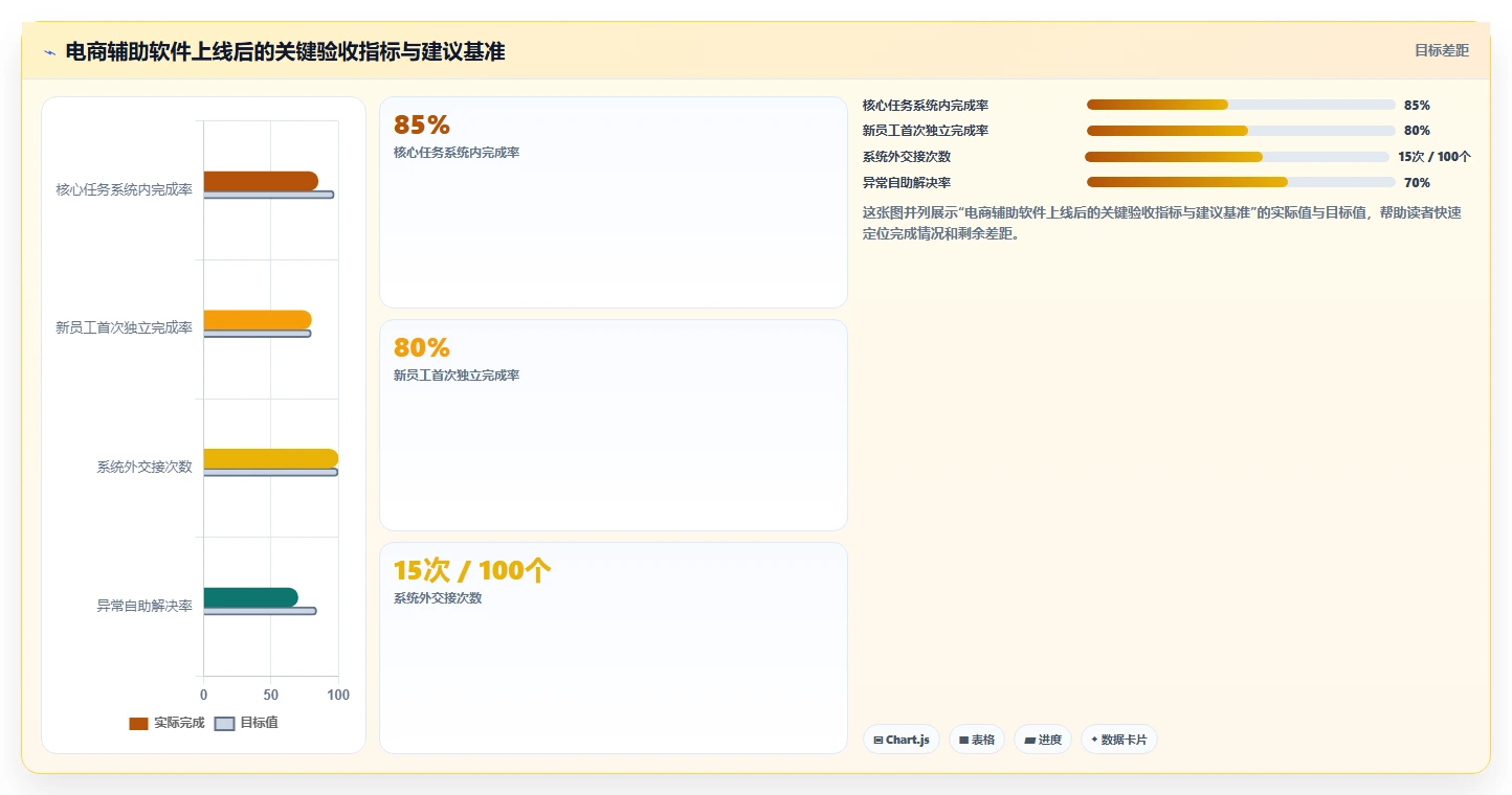 电商辅助软件：创业公司快速排查：团队协作为何会导致学习门槛高