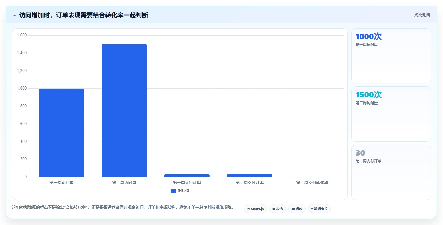 如何运营好一个店铺系统搭建全解析：重点看懂流量获取