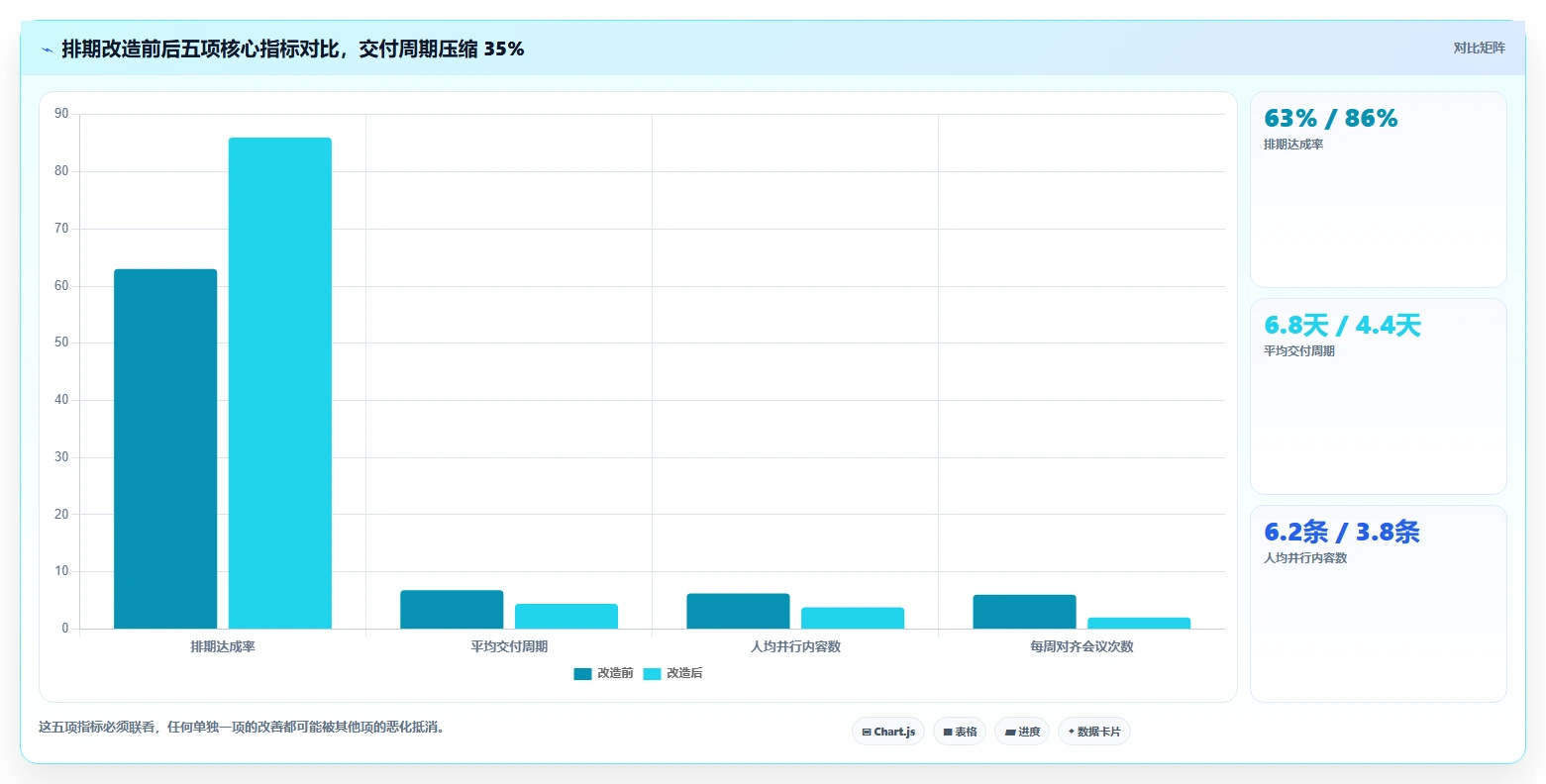 运营工具方案设计：内容排期场景的成本控制怎么做