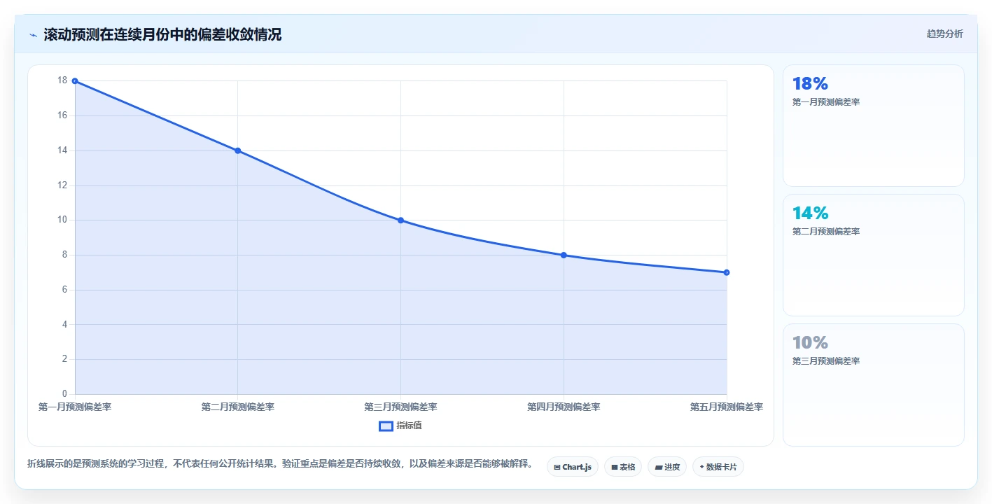 营业额分析：财务人员实操指南：围绕增长预测解决“决策凭感觉