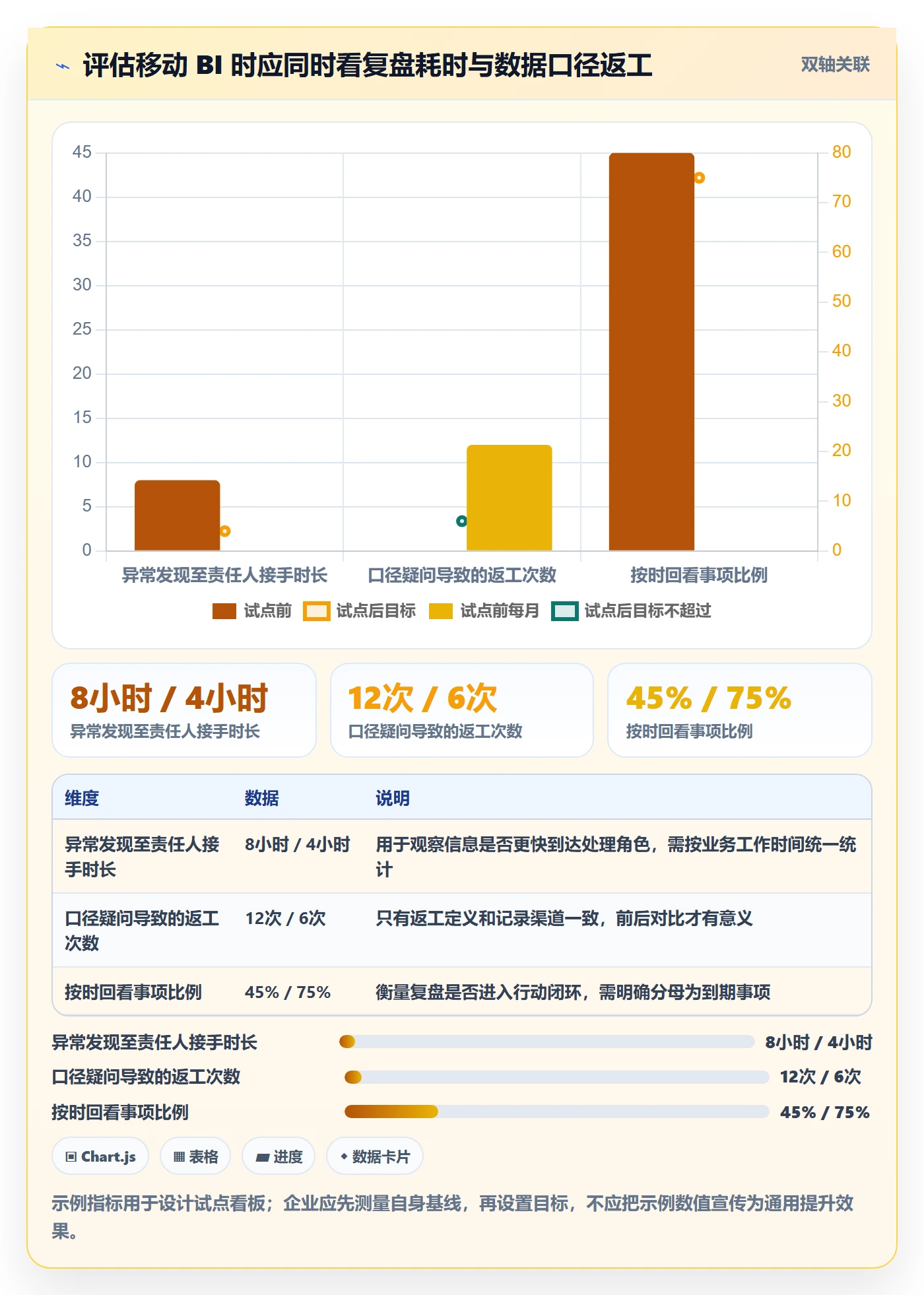 bi 平台场景解析：移动查看中的数据复盘怎么处理
