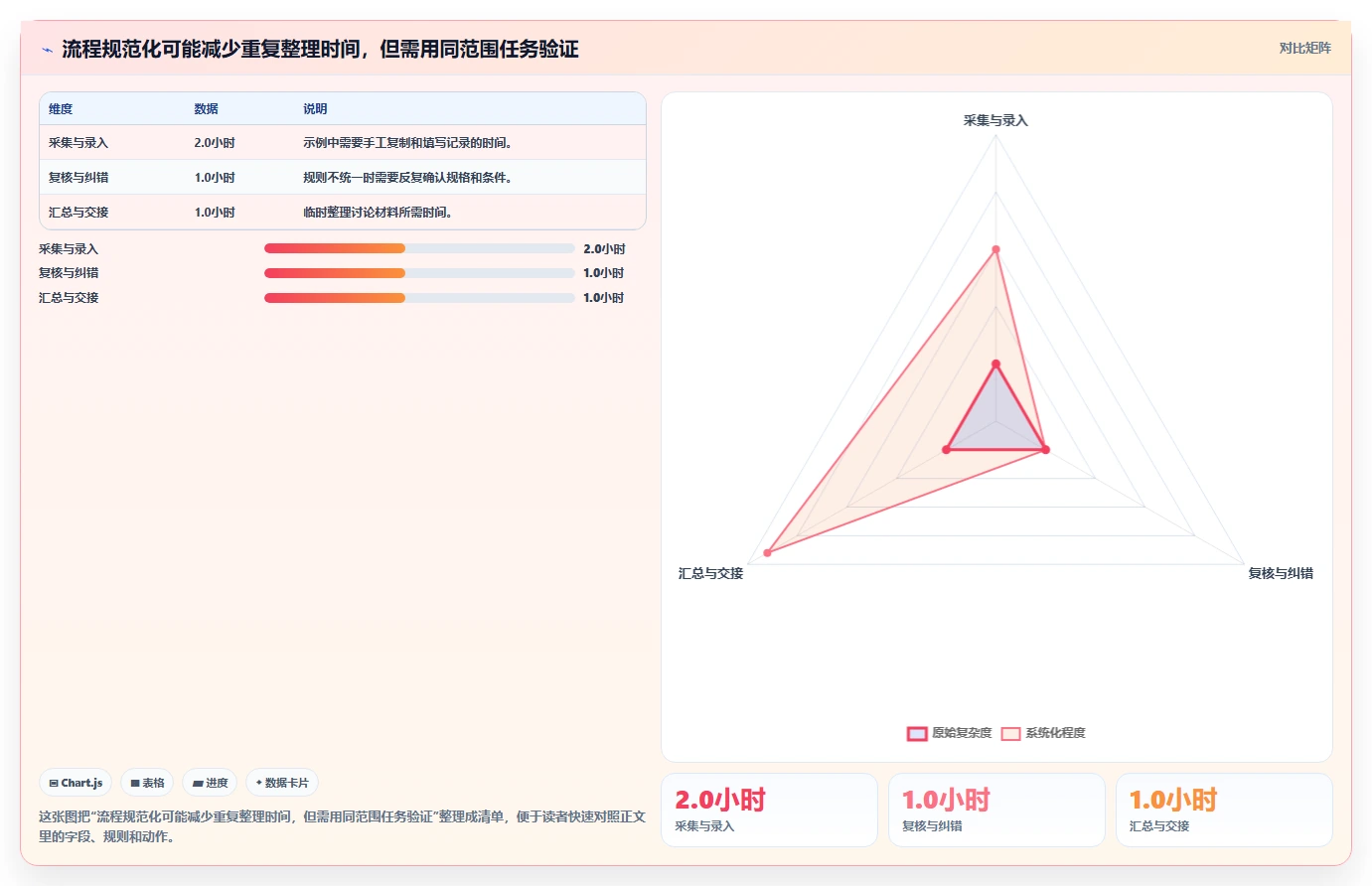 拼多多数据分析工具免费建设路线：从价格分析到效率提升分几步