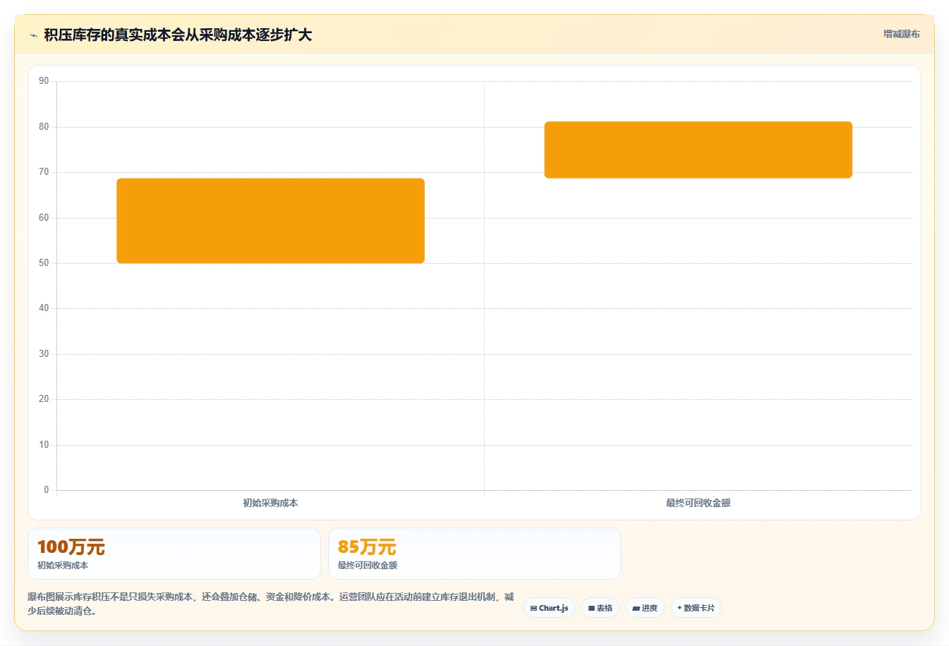 电商仓储管理：运营团队实施建议：围绕旺季保障稳步提升降低积压风险
