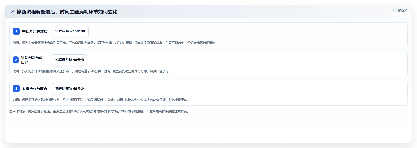拼多多数据分析工具免费使用技巧：店铺诊断对应的效率提升方法