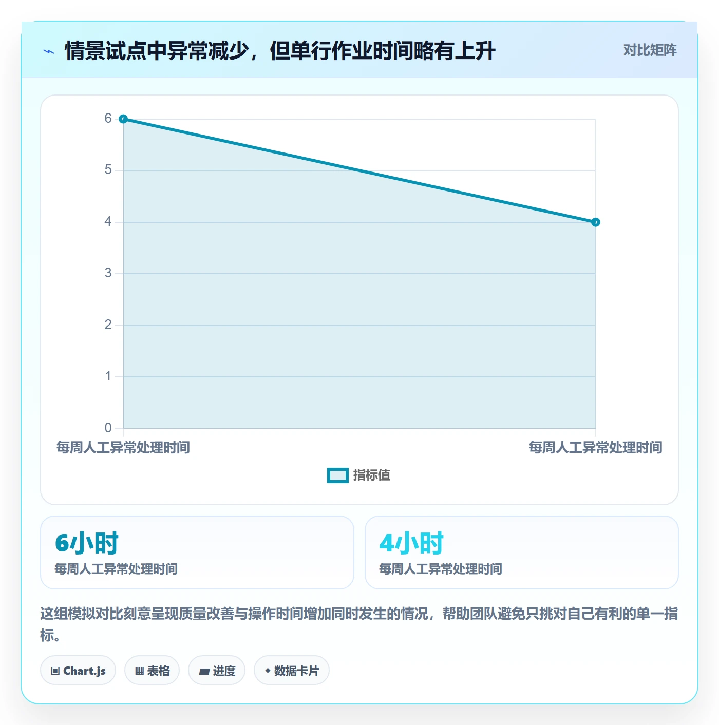 库存管理系统问题诊断：条码作业如何用增长策略改进