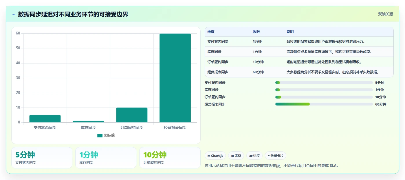 电商系统开发：创业团队采购前必读：评估系统架构时如何避开测试不充分
