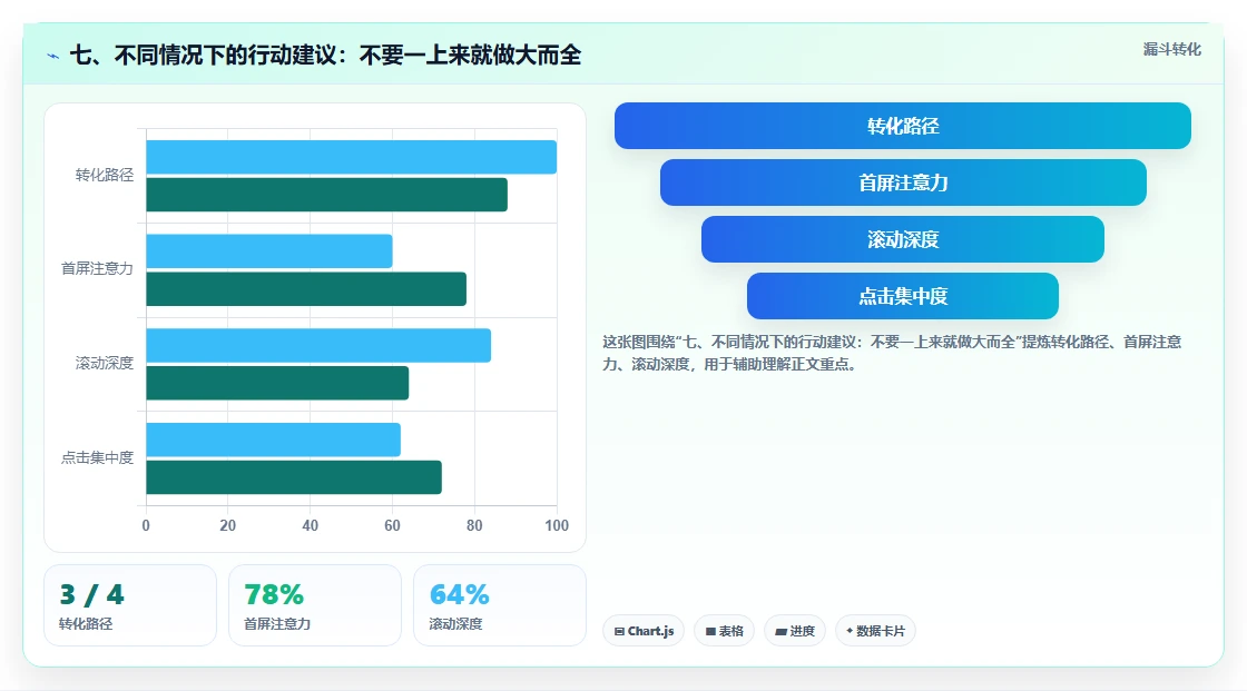 七、不同情况下的行动建议：不要一上来就做大而全