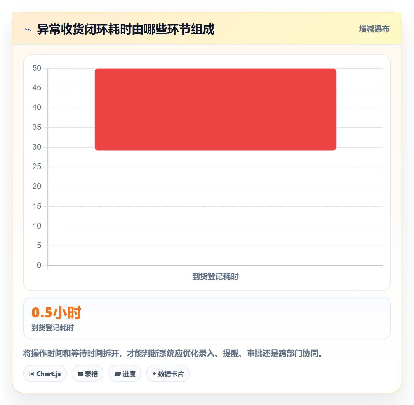 库存管理系统决策指南：用标准化管理判断系统选型方案