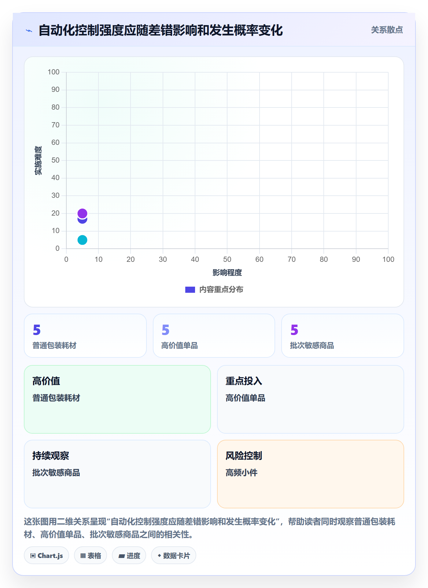 库存管理系统问题诊断：出入库流程如何用自动化方案改进