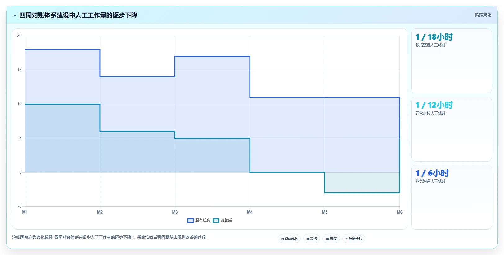 电商辅助软件：创业公司入门版教程：财务对账从准备到复盘