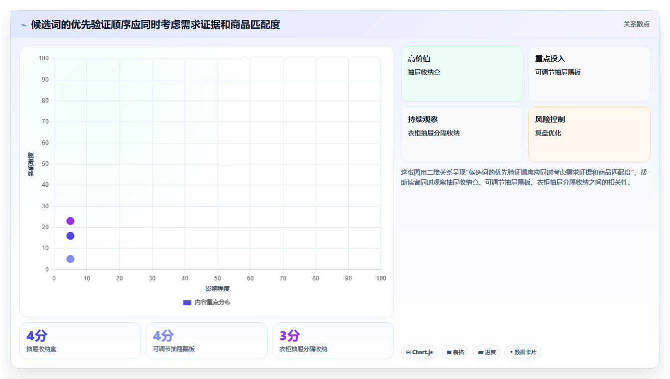 拼多多数据分析工具免费优化清单:关键词趋势与选型方法的关键动作