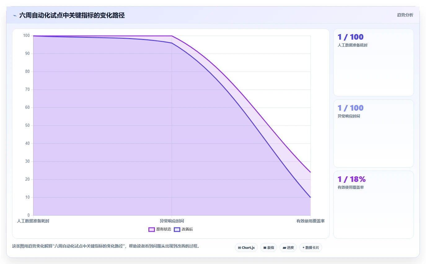 运营工具决策指南:用团队协同判断自动化提效方案