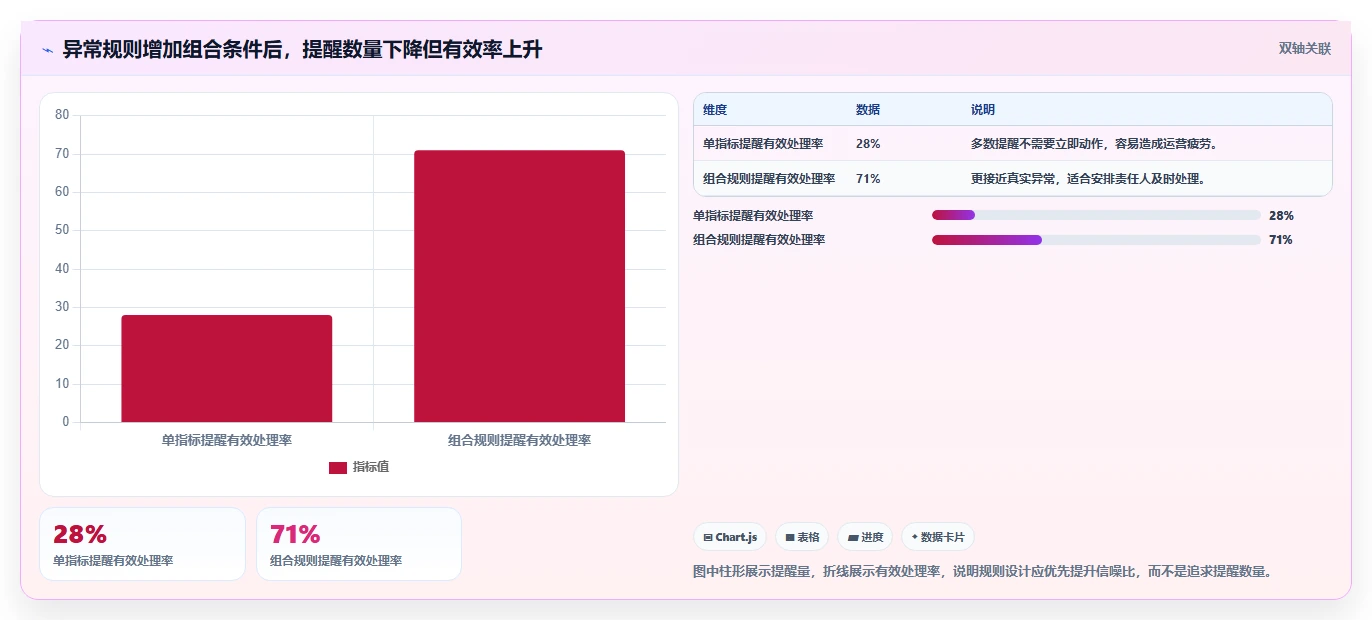 电商辅助软件：直播团队场景拆解：投放优化如何做到建立工具体系