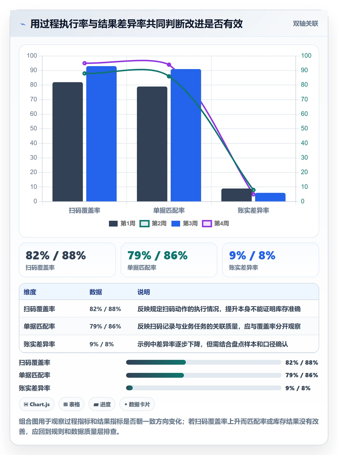 库存管理系统执行标准：条码作业环节如何体现精细化运营