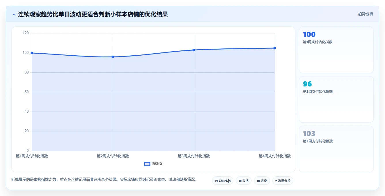 如何运营好一个店铺场景解析：转化优化中的中小商家怎么处理