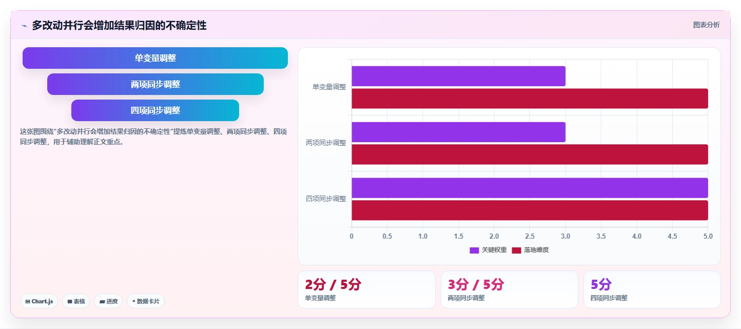 拼多多数据分析工具免费怎么落地？从关键词趋势讲清指标体系