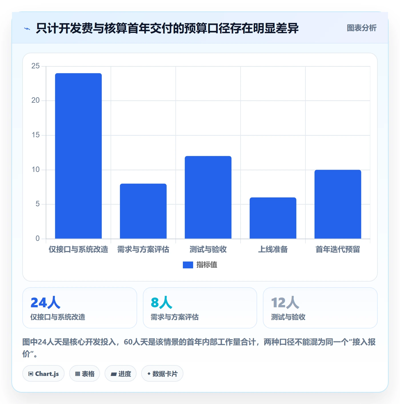 分账系统从0到1：接口对接的成本控制与操作要点