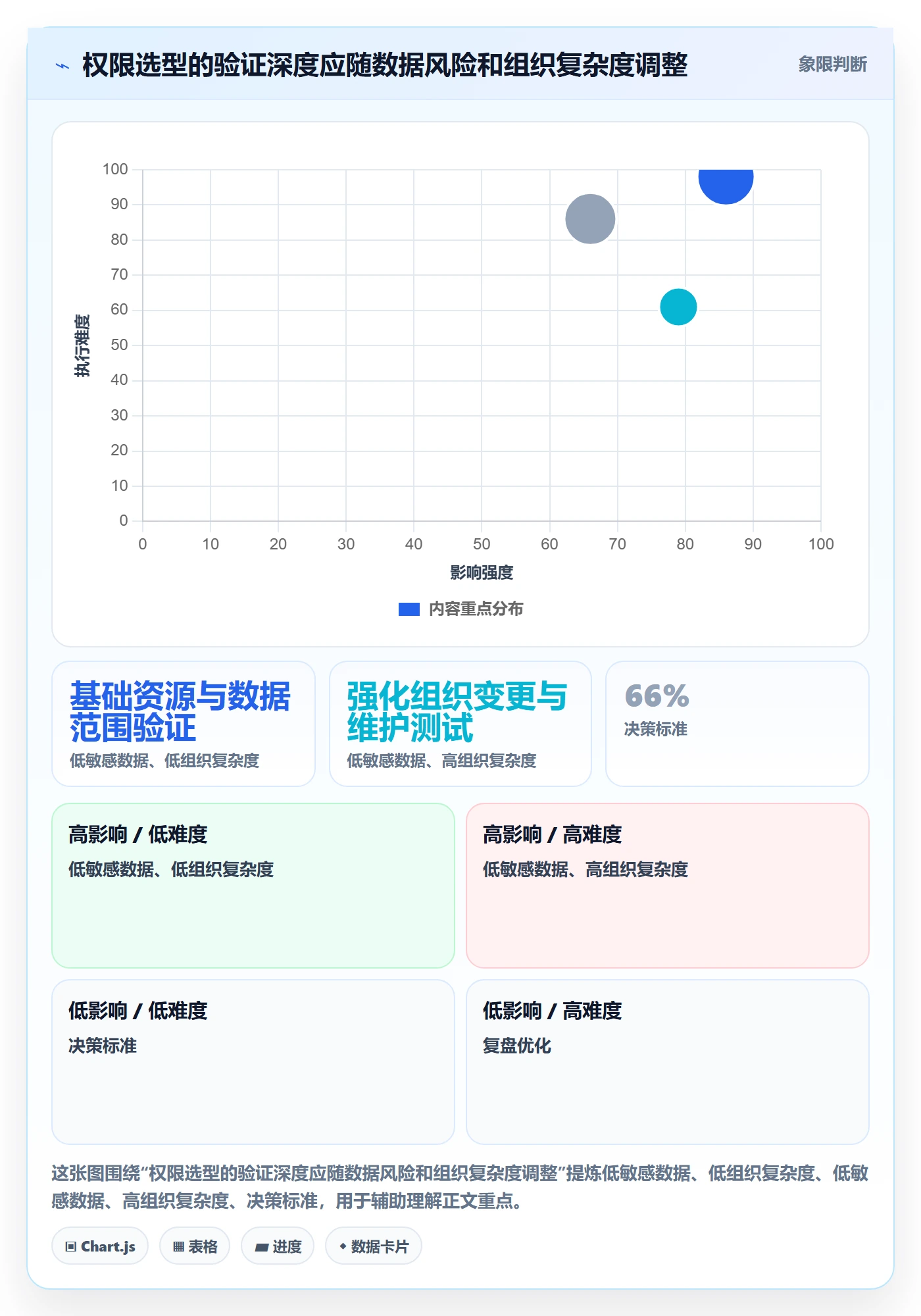 bi 平台避坑指南：权限体系环节的选型方法要注意什么