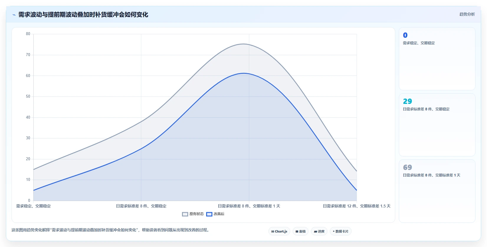 仓库安全库存管理实施路径：补货点设置如何完成团队协同