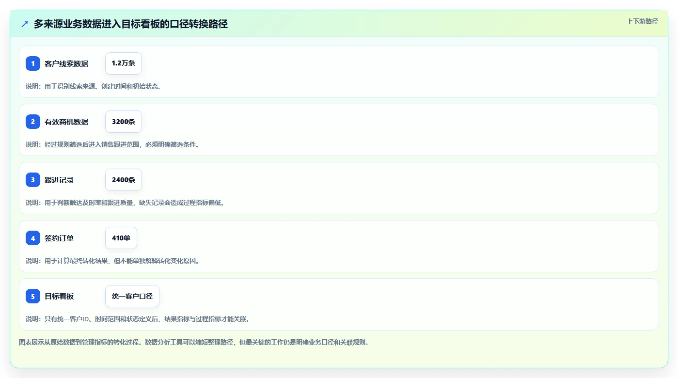 运营管理平台操作手册：目标拆解对应的日常管理步骤