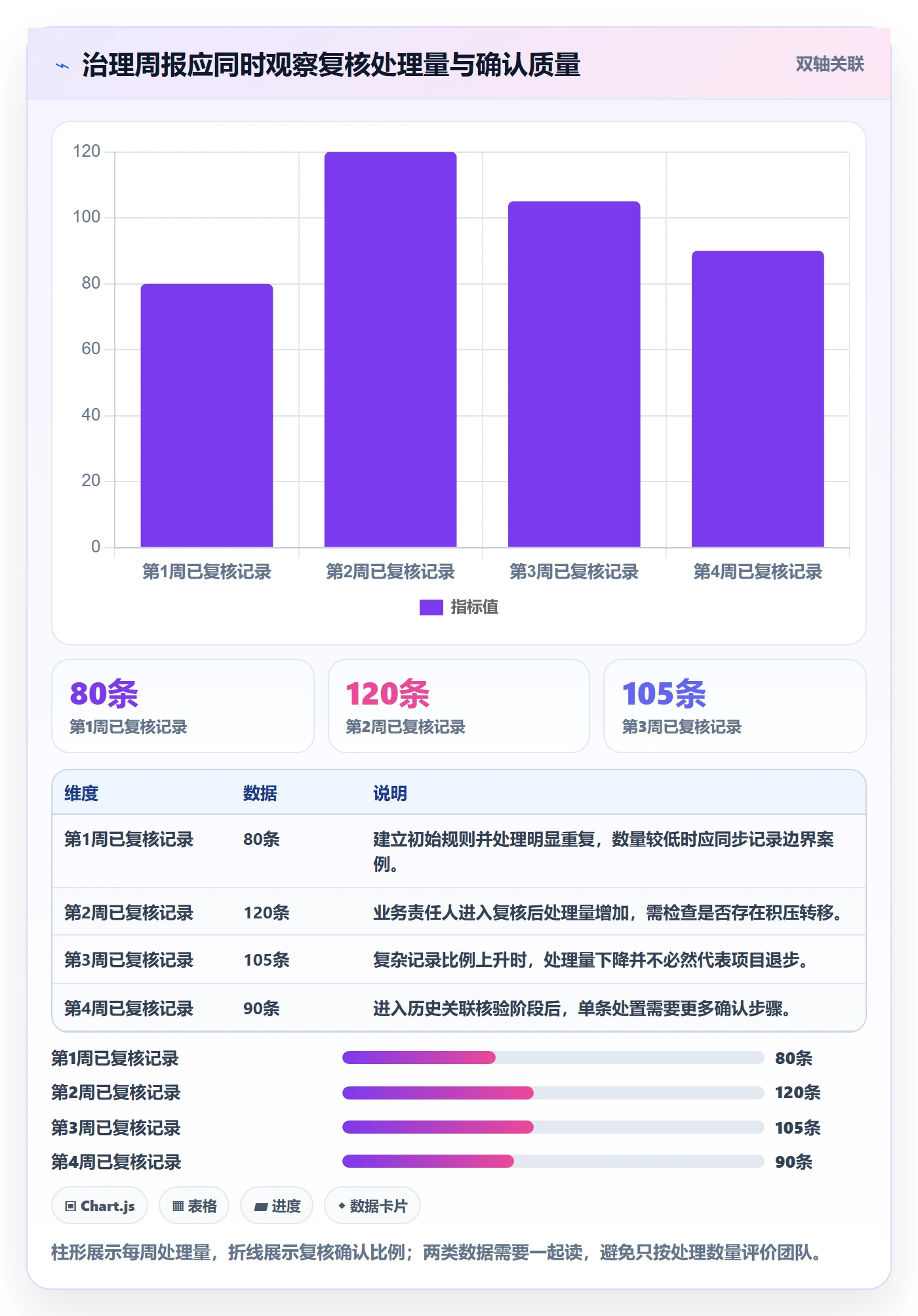 erp数据录入业务拆解：数据去重为什么影响落地案例