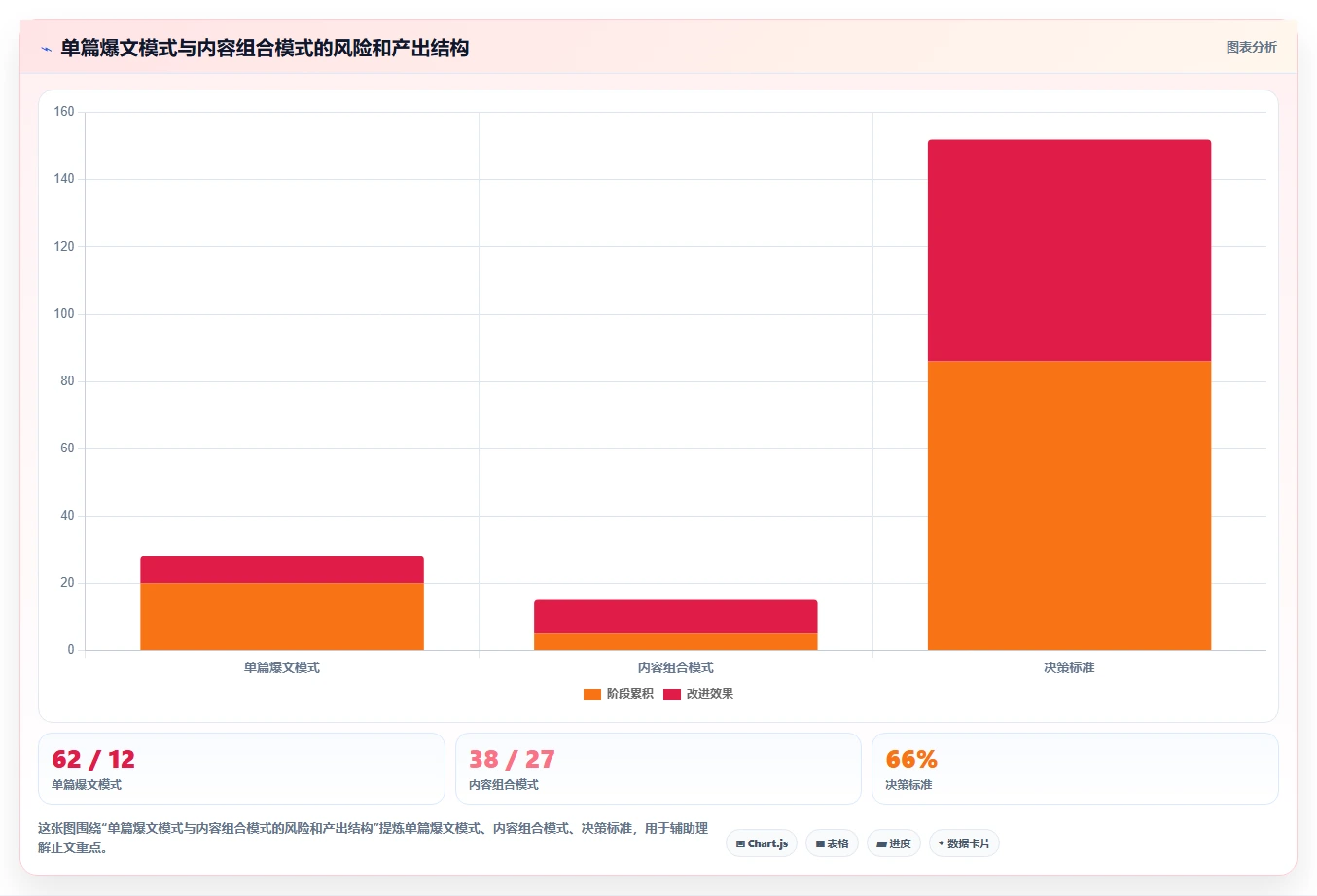 小红书数据分析：电商卖家自查表：爆文拆解最容易出现的爆文难复制