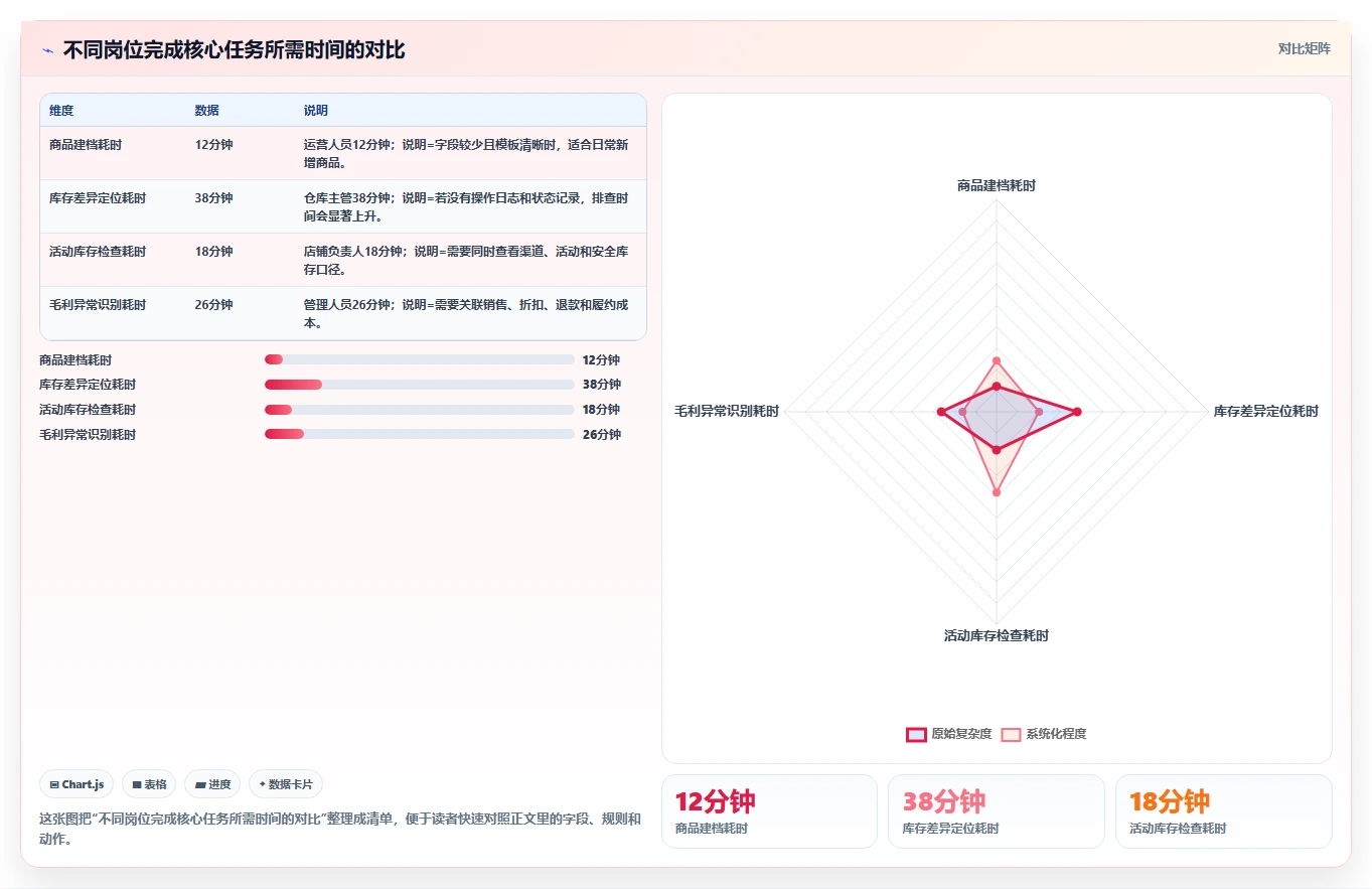 电商辅助软件：品牌商家常见问题汇总：库存同步与学习门槛高一次讲清