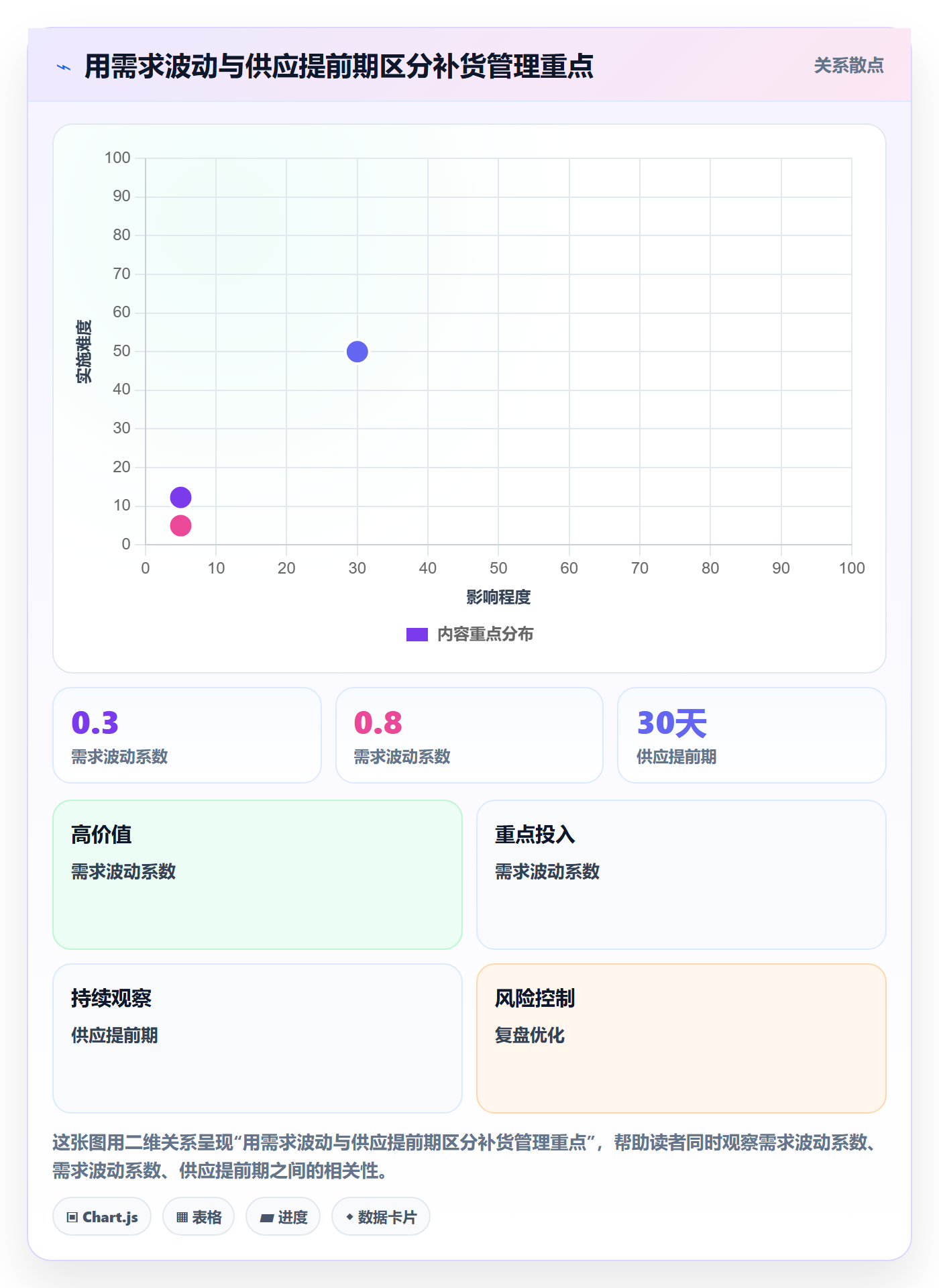 库存管理系统优化清单：库存台账与精细化运营的关键动作