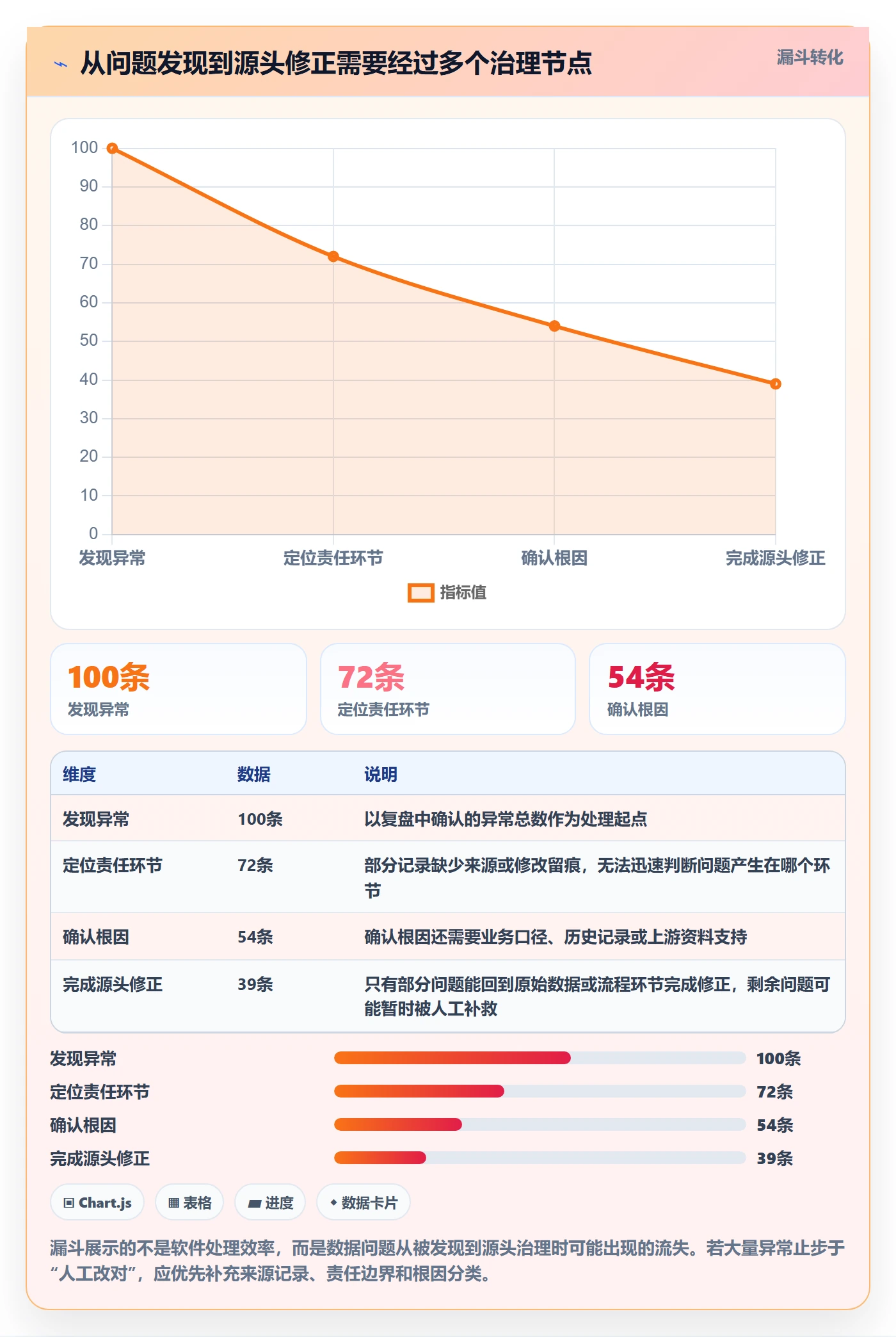 erp数据录入怎么管？以字段校验为核心的常见误区方案