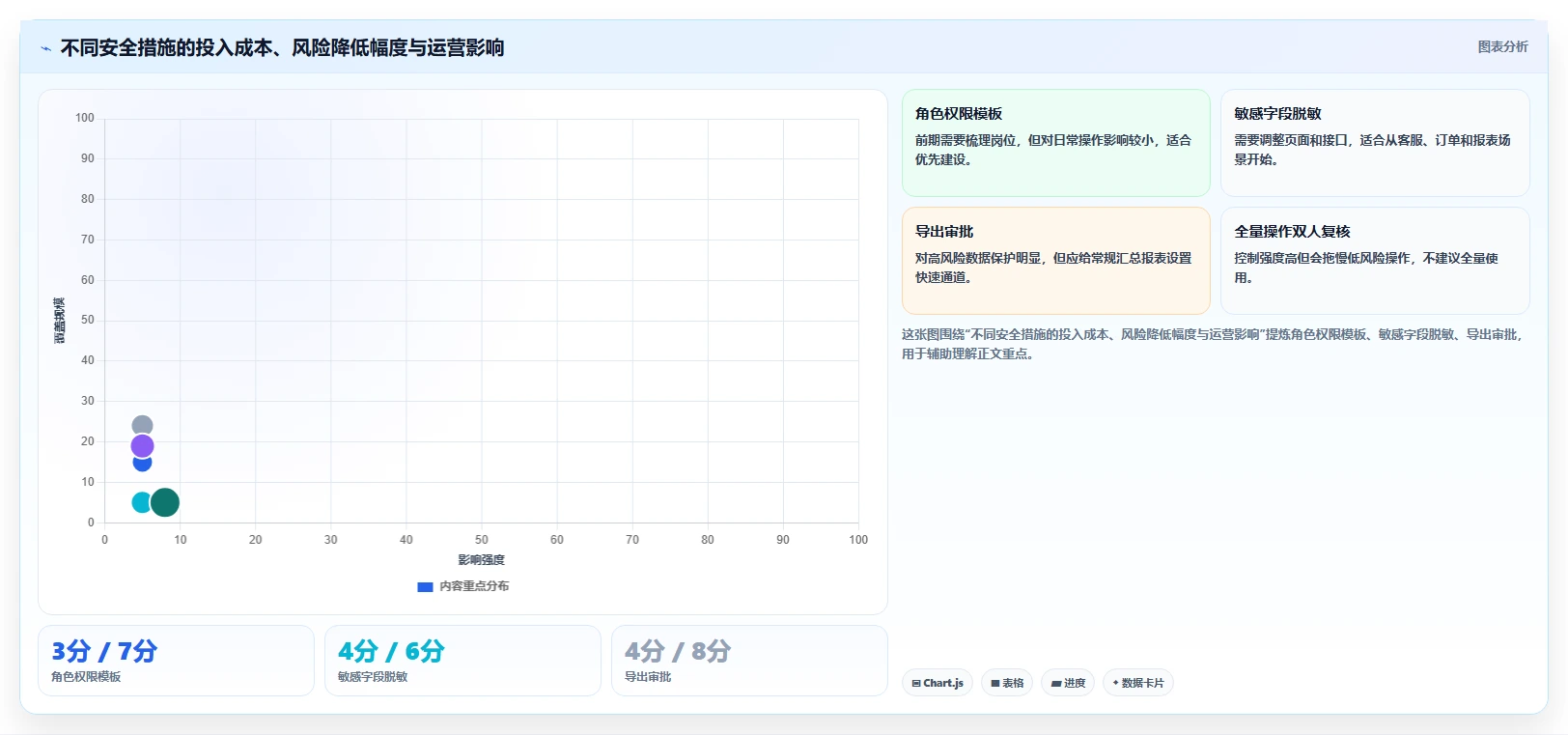 电商系统开发：运营负责人增长版教程：数据安全从准备到复盘