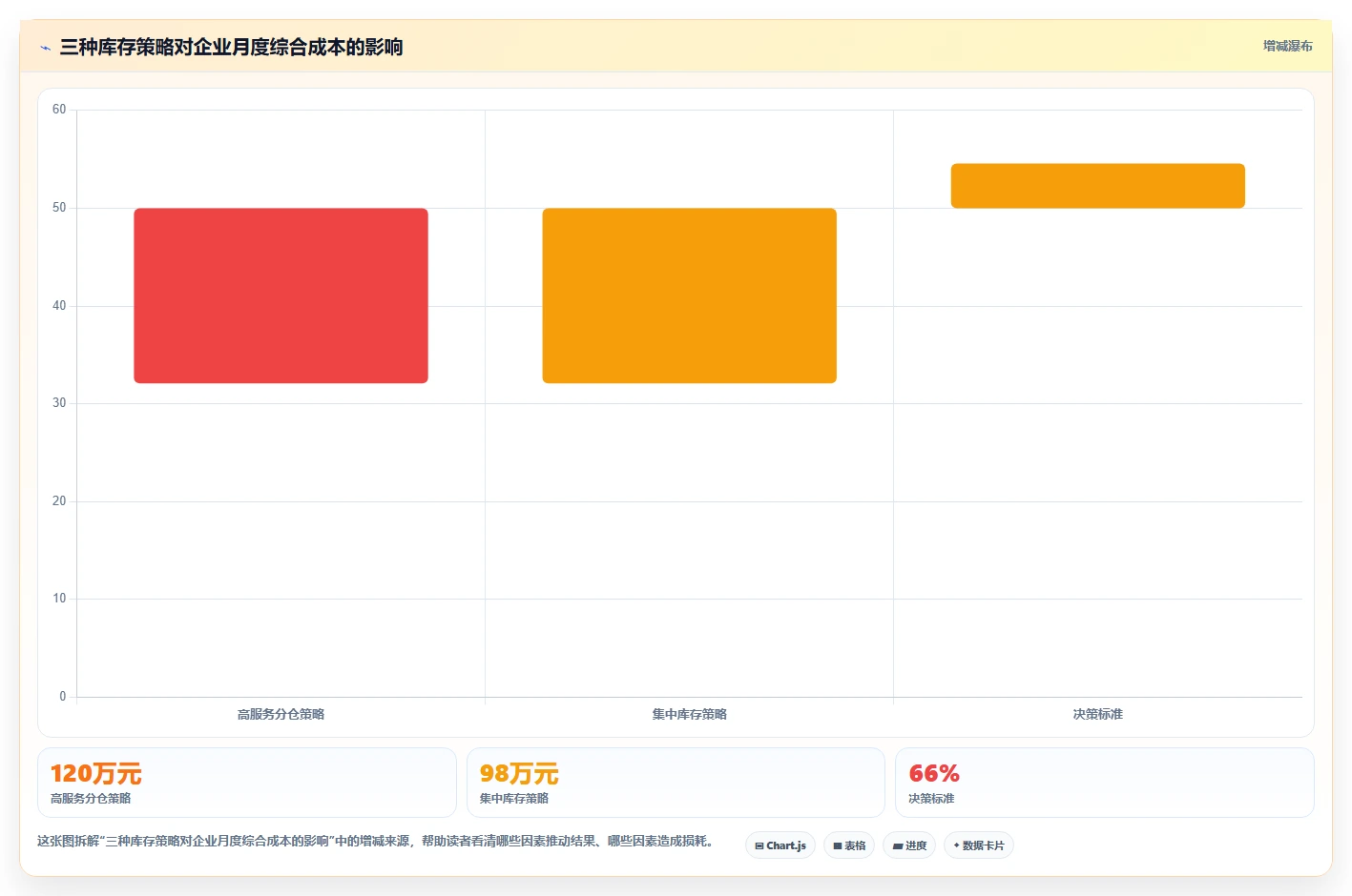 电商仓储管理：多仓企业快速排查：多仓调拨为何会导致库存积压