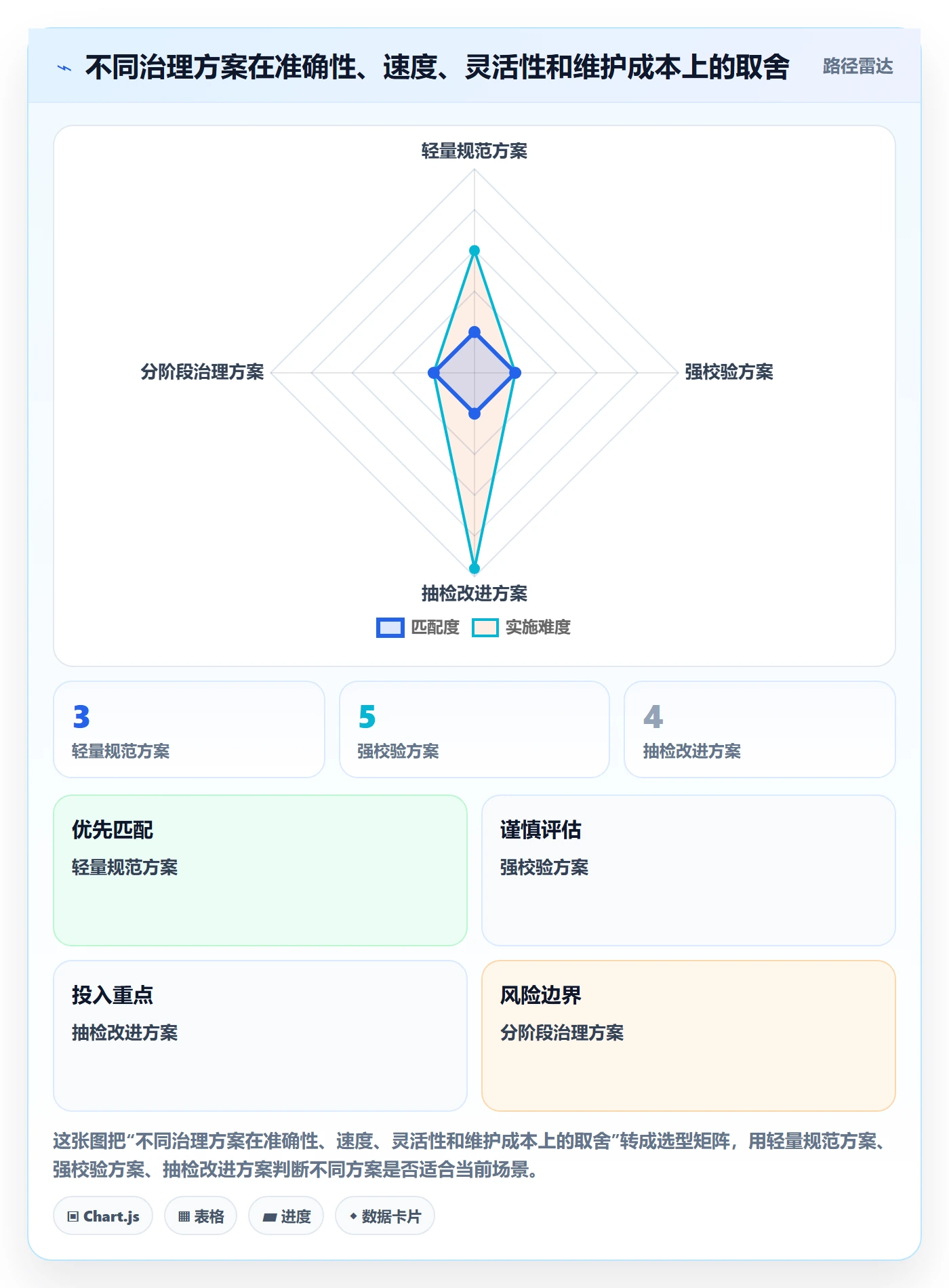 erp数据录入基础课：单据规范相关的增长策略一次讲透